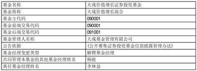 大成价值增长证券投资基金 变更基金经理公告