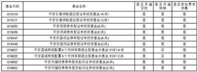 平安基金管理有限公司 关于新增北京创金启富基金销售 有限公司为旗下基金销售机构的公告