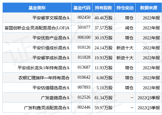 2月22日坤恒顺维涨9.11%，平安睿享文娱混合A基金重仓该股