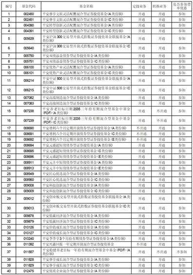 平安基金管理有限公司 关于基金经理暂停履行职务的公告