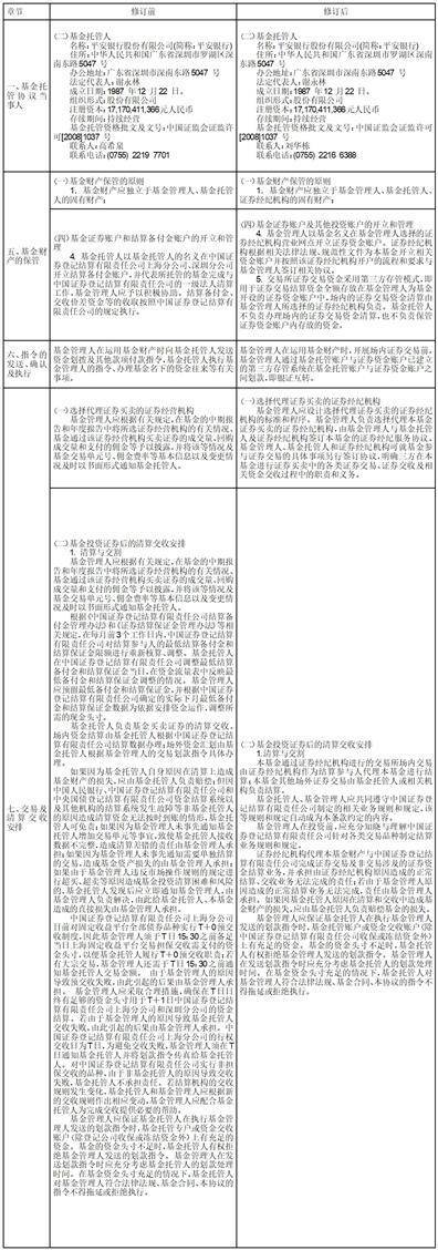平安基金管理有限公司关于调整 平安新鑫先锋混合型证券投资基金 C类份额申购起点的公告