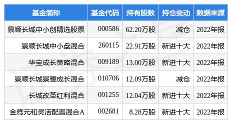 2月27日中新赛克涨5.91%，景顺长城中小创精选股票基金重仓该股