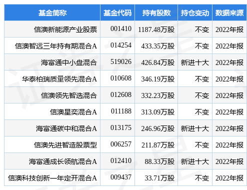 2月27日斯莱克跌10.30%，信澳新能源产业股票基金重仓该股
