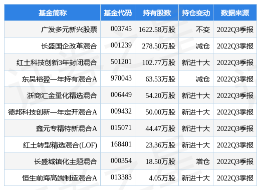 1月9日普利特涨7.89%，广发多元新兴股票基金重仓该股