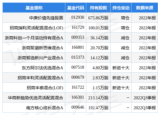 1月19日新点软件涨6.07%，中庚价值先锋股票基金重仓该股