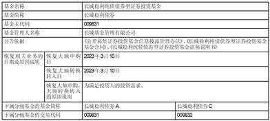 长城稳利纯债债券型证券投资基金 基金恢复大额申购、大额转换转入公告