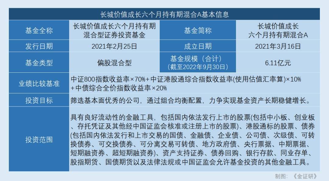 长城基金韩林：风格漂移业绩受挫 执掌长城数字经济混合基金能否后来居上<strong></p>
<p>长城基金</strong>？