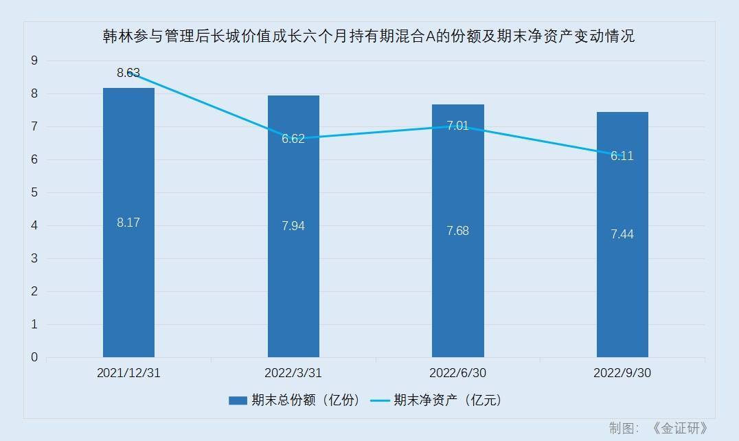 长城基金韩林：风格漂移业绩受挫 执掌长城数字经济混合基金能否后来居上<strong></p>
<p>长城基金</strong>？