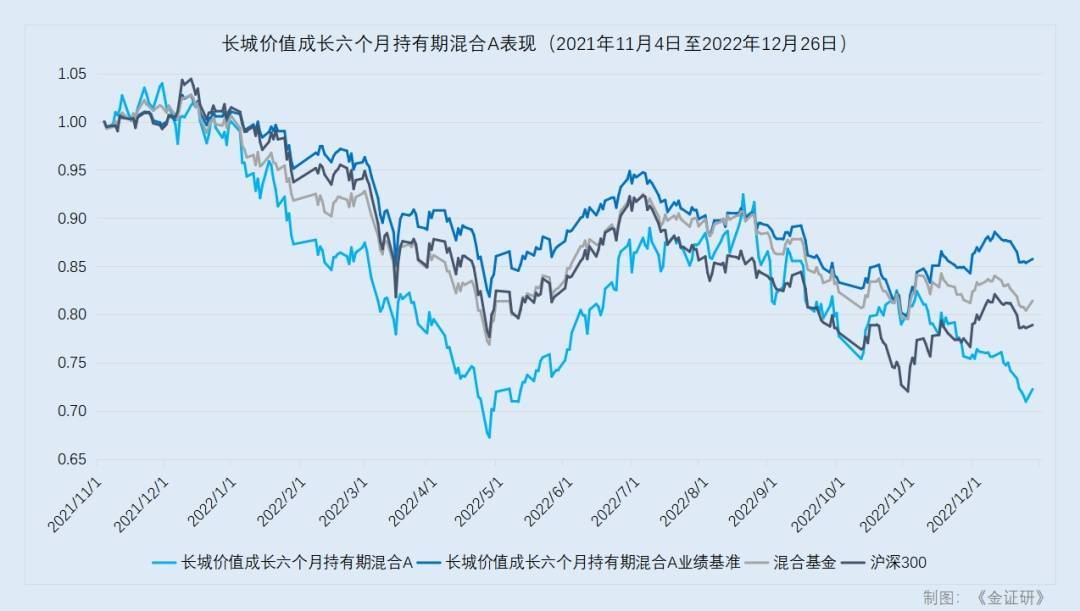 长城基金韩林：风格漂移业绩受挫 执掌长城数字经济混合基金能否后来居上<strong></p>
<p>长城基金</strong>？
