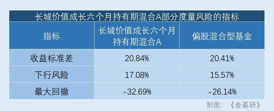长城基金韩林：风格漂移业绩受挫 执掌长城数字经济混合基金能否后来居上<strong></p>
<p>长城基金</strong>？