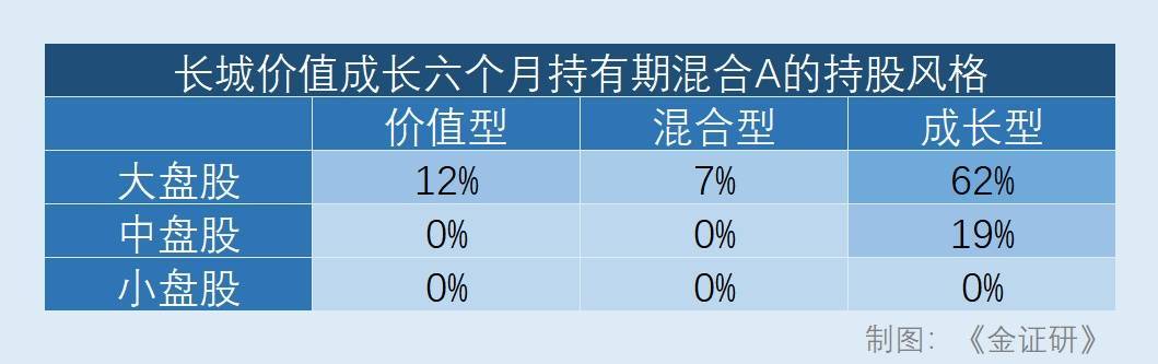 长城基金韩林：风格漂移业绩受挫 执掌长城数字经济混合基金能否后来居上<strong></p>
<p>长城基金</strong>？