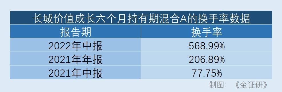 长城基金韩林：风格漂移业绩受挫 执掌长城数字经济混合基金能否后来居上<strong></p>
<p>长城基金</strong>？