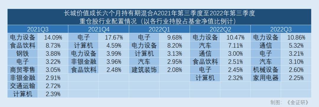 长城基金韩林：风格漂移业绩受挫 执掌长城数字经济混合基金能否后来居上<strong></p>
<p>长城基金</strong>？