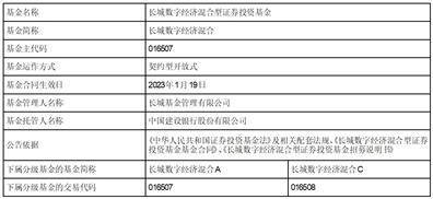 长城数字经济混合型证券投资基金 基金合同生效公告