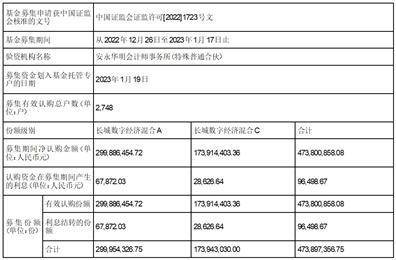 长城数字经济混合型证券投资基金 基金合同生效公告