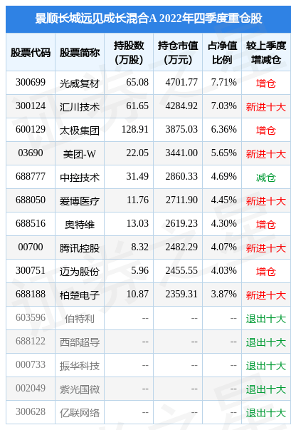 3月8日基金净值：景顺长城远见成长混合A最新净值1.0077，跌0.43%