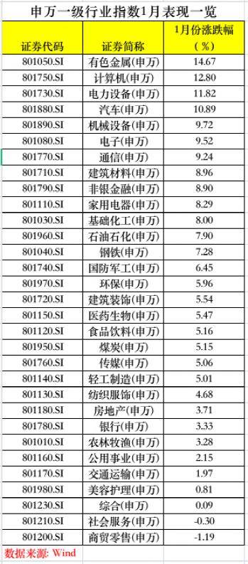 开年偏股基金业绩出炉<strong></p>
<p>指数基金排行榜</strong>！