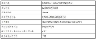 长信基金管理有限责任公司 关于长信利信灵活配置混合型证券 投资基金基金经理变更的公告