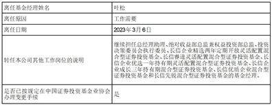 长信基金管理有限责任公司 关于长信利信灵活配置混合型证券 投资基金基金经理变更的公告