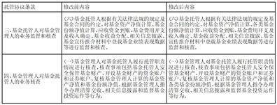 关于鹏华双债增利债券型证券投资基金新增C类基金份额并修改基金合同及托管协议的公告