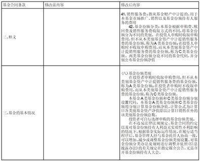关于鹏华双债增利债券型证券投资基金新增C类基金份额并修改基金合同及托管协议的公告