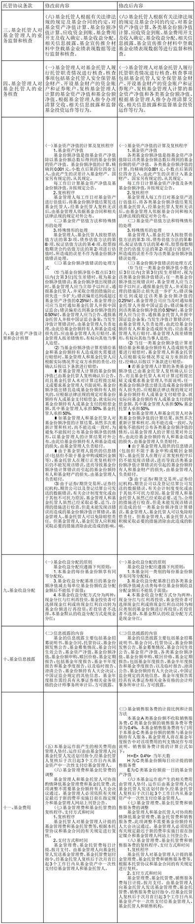 关于调整鹏华普天系列开放式 证券投资基金旗下普天债券投资基金的 管理费、托管费并修改基金合同、 托管协议等事项的公告
