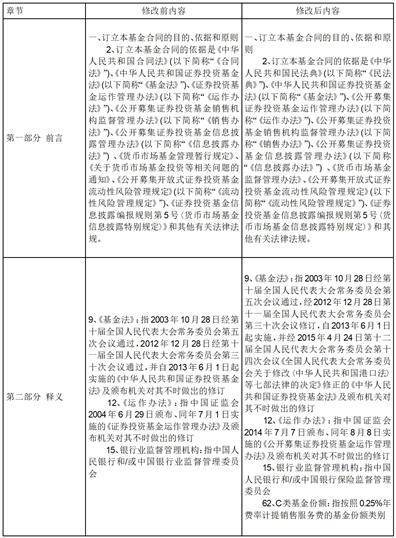 关于富国安益货币市场基金增加C类基金份额 并修改基金合同及托管协议的公告
