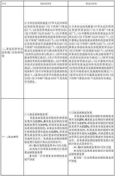 关于富国安益货币市场基金增加C类基金份额 并修改基金合同及托管协议的公告