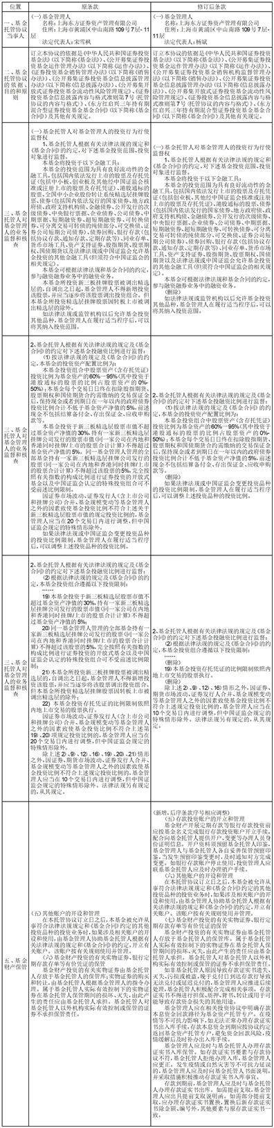 关于上海东方证券资产管理有限公司 旗下4只基金修改基金合同和托管 协议的公告