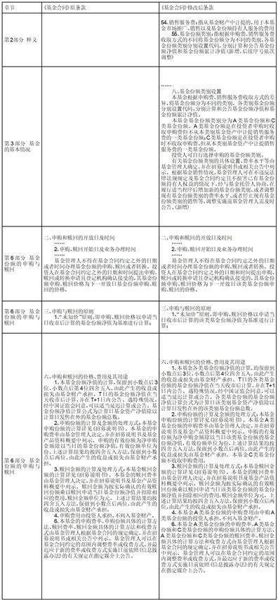 关于泰达宏利复兴伟业灵活配置混合型证券投资基金增加C类基金份额并修改基金合同及托管协议的公告