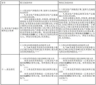 关于国寿安保尊享债券型证券投资基金降低管理费率和托管费率、提高估值精度并相应修改基金合同和托管协议的公告