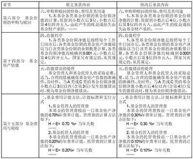 关于国寿安保尊享债券型证券投资基金降低管理费率和托管费率、提高估值精度并相应修改基金合同和托管协议的公告