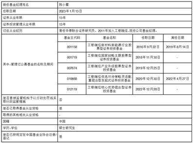 工银瑞信基金管理有限公司 高级管理人员变更公告