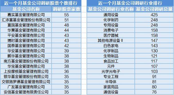 北向资金持续流入<strong></p>
<p>工银瑞信基金管理</strong>，近日40位基金经理工作变动