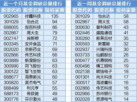 北向资金持续流入<strong></p>
<p>工银瑞信基金管理</strong>，近日40位基金经理工作变动