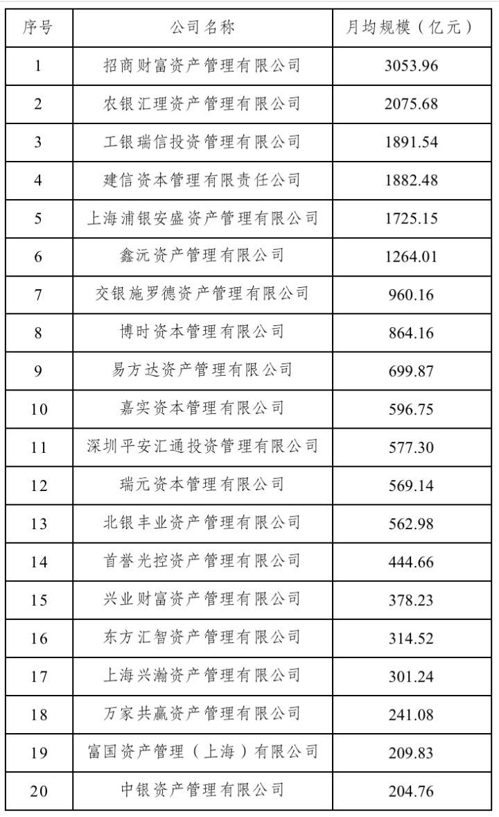 黄文礼：基金专户子公司由粗放式转向精细化发展
