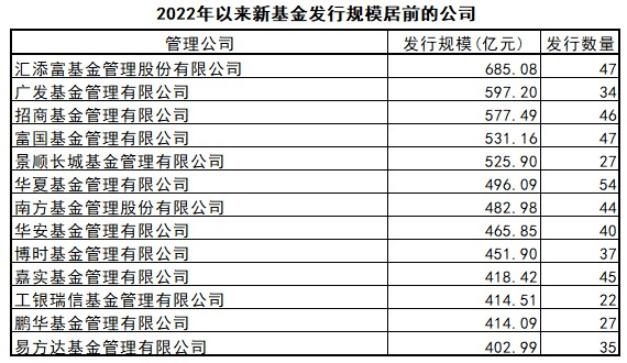 基金观察丨股债市场震荡<strong></p>
<p>工银瑞信基金管理</strong>，新基金发行规模“腰斩”