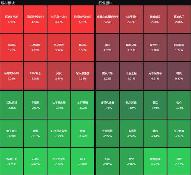 电池题材活跃，今日15位基金经理工作变动