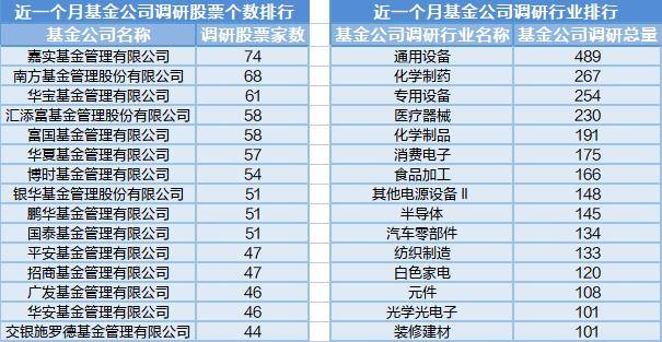 电池题材活跃<strong></p>
<p>工银瑞信基金管理</strong>，今日15位基金经理工作变动