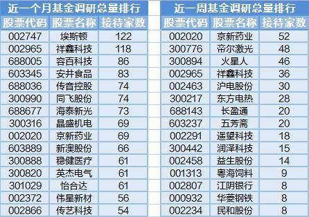 电池题材活跃<strong></p>
<p>工银瑞信基金管理</strong>，今日15位基金经理工作变动