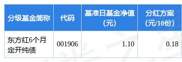 基金分红：东方红6个月定开纯债基金3月20日分红