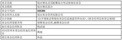 银河基金管理有限公司 关于银河睿达灵活配置混合型证券 投资基金变更基金经理的公告