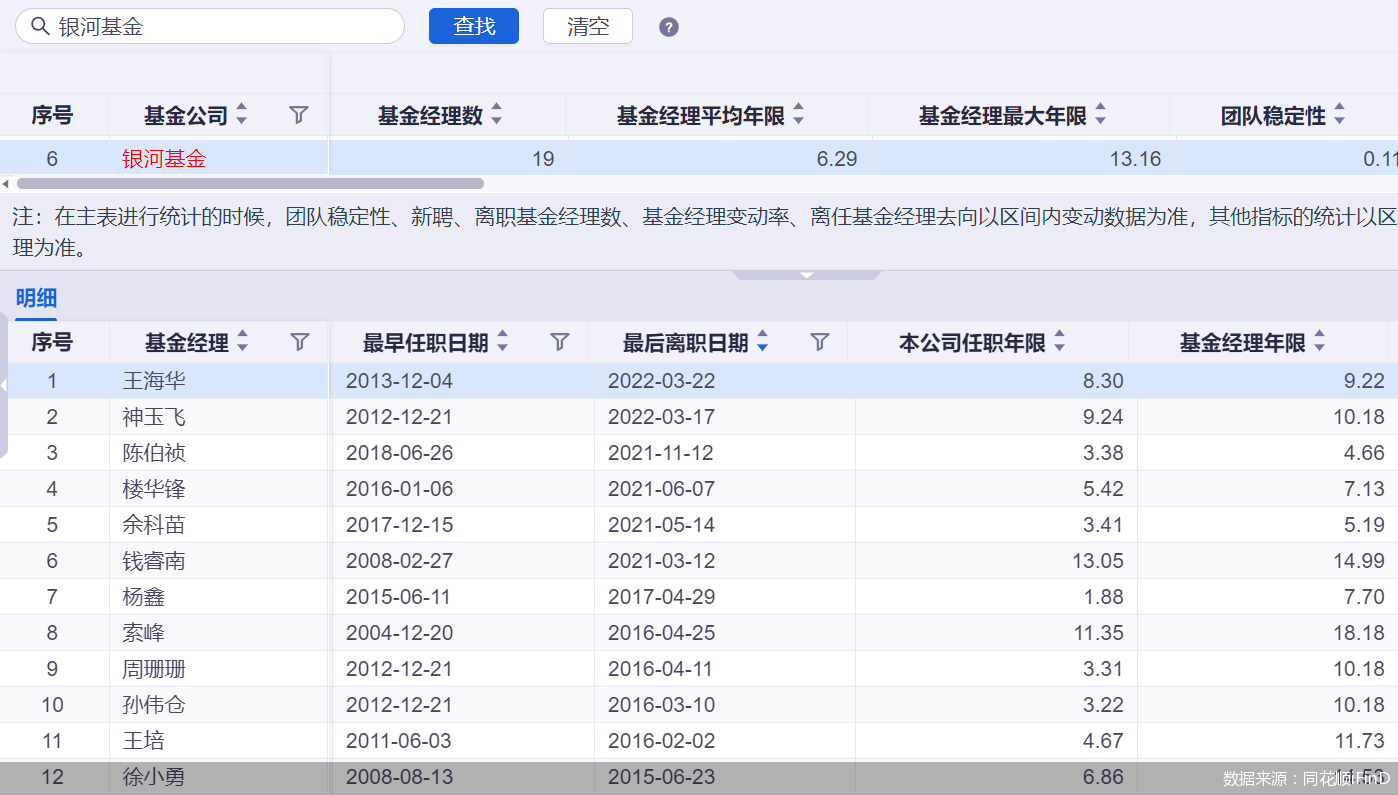 从行政岗到基金经理、研究总监<strong></p>
<p>银河基金</strong>，银河基金大举招兵买马所为何事
