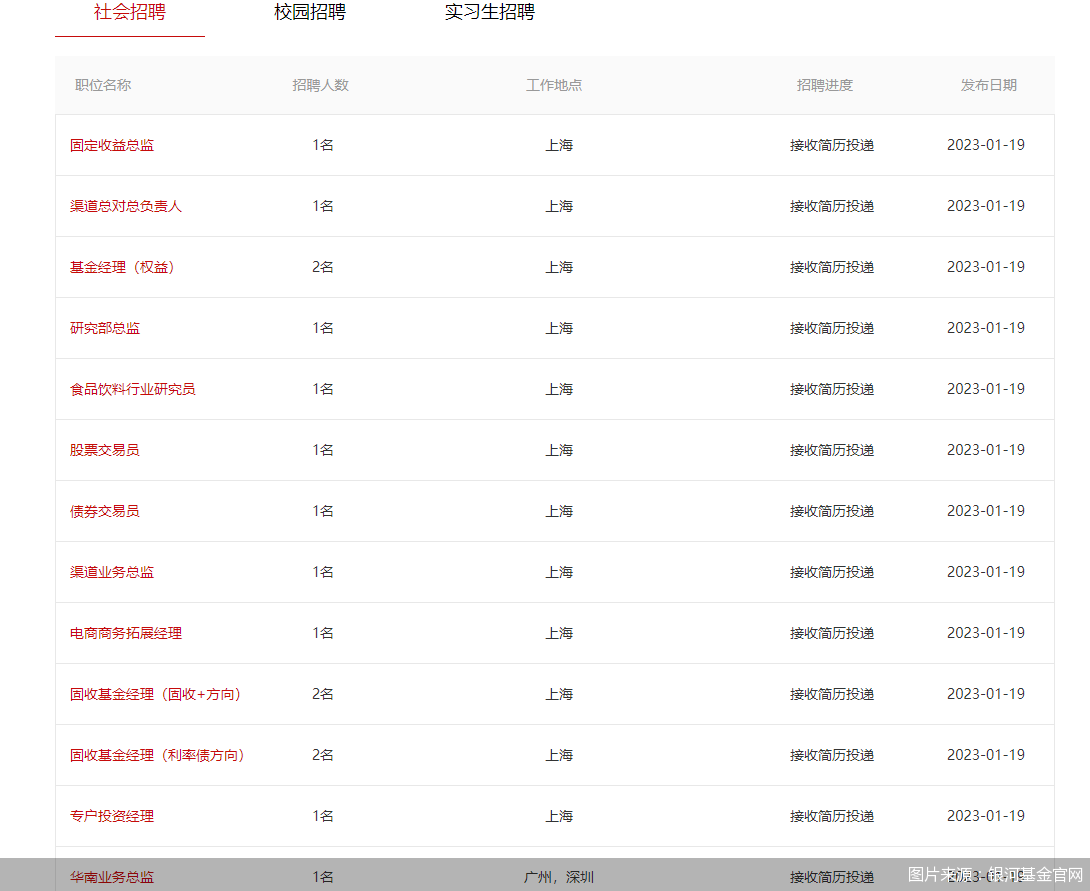 从行政岗到基金经理、研究总监<strong></p>
<p>银河基金</strong>，银河基金大举招兵买马所为何事