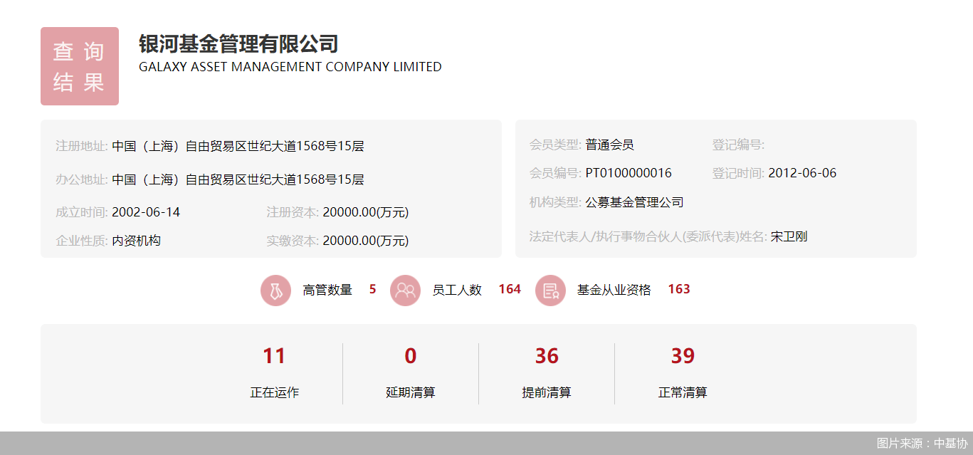 从行政岗到基金经理、研究总监<strong></p>
<p>银河基金</strong>，银河基金大举招兵买马所为何事