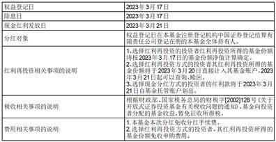 银河丰利纯债债券型证券投资基金分红公告