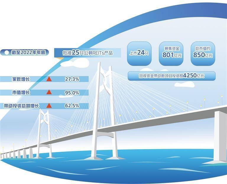 信托基金助推基础设施建设