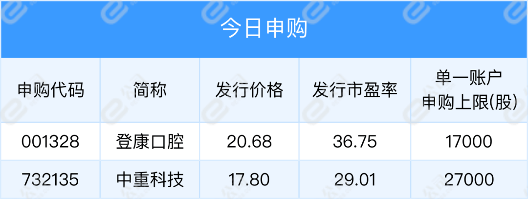 【早知道】两部委同步发文，REITs再迎利好；人民日报：人工智能产业化应用加速