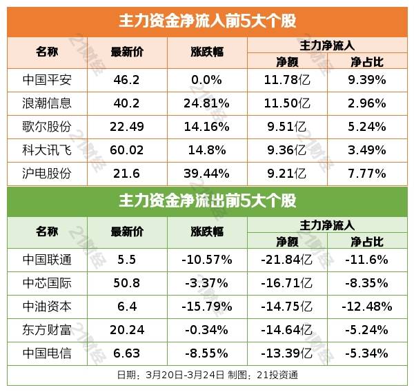 盘前情报丨证监会:消费基础设施纳入REITs试点范围；文心一言今日发布<strong></p>
<p>信托基金</strong>，AI市场或迎爆发式需求增长