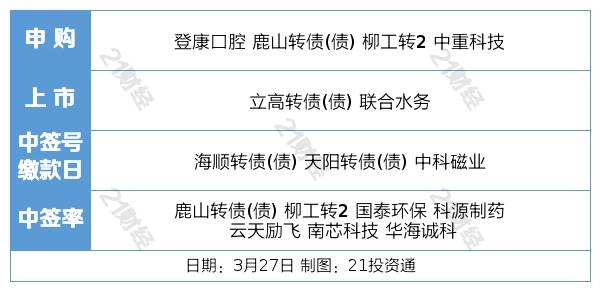 盘前情报丨证监会:消费基础设施纳入REITs试点范围；文心一言今日发布<strong></p>
<p>信托基金</strong>，AI市场或迎爆发式需求增长